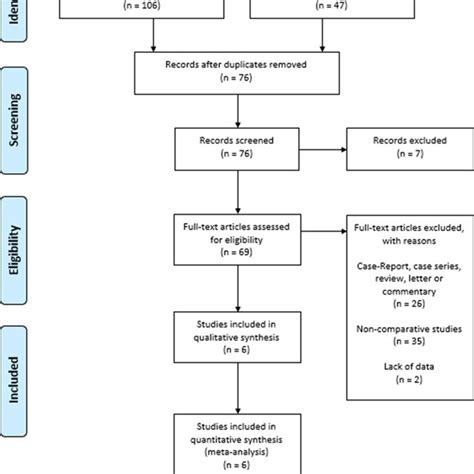 Prisma Flow Chart Of Literature Search Download Scientific Diagram