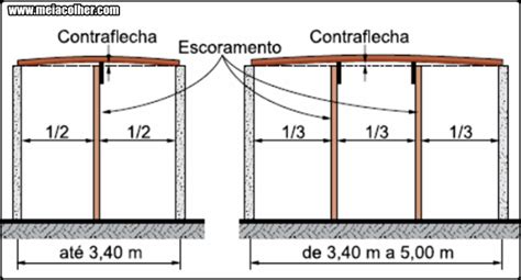 Clube Do Concreto Aprenda Como Montar Laje Pr Moldada E Pr Fabricada