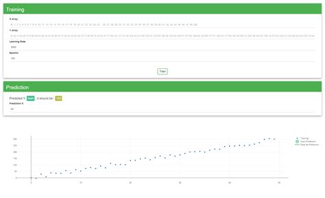 GitHub ImadEddineBek LinearRegression Linear Regression Using