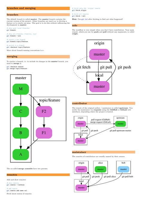 Git Beginner Cheat Sheet Download Printable Pdf Templateroller