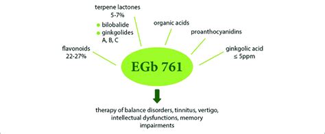 The Main Components Of Egb 761 And Their Possible Uses Egb 761 Is