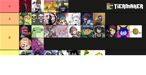 Niseko Pfp Tier List Community Rankings Tiermaker