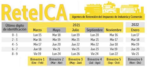 Calendario Tributario De Bogotá En 2021 Fecha De Pago De Impuestos