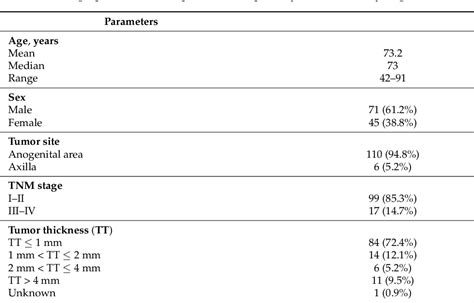 Table 1 From Trop2 Expression In Extramammary Pagets Disease And