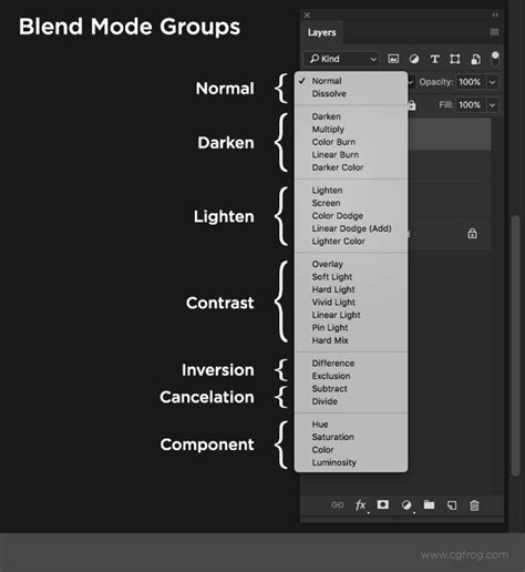 Photoshop Blend Modes Explained: What is Blending Modes, How to Blend ...