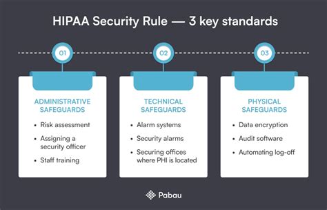 Hipaa Security Rule Compliance For Beginners Pabau Crm