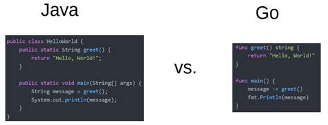 Java Vs Golang Which Is Best For Your Project Electronics Reference