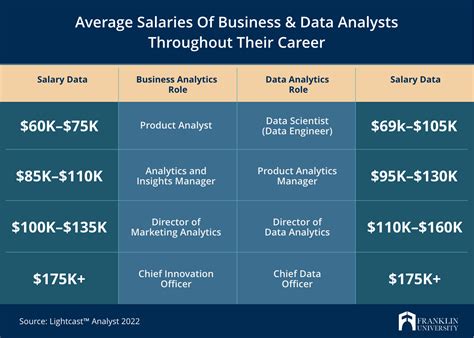 Big Data Differences Business Analyst Vs Data Analyst Franklin