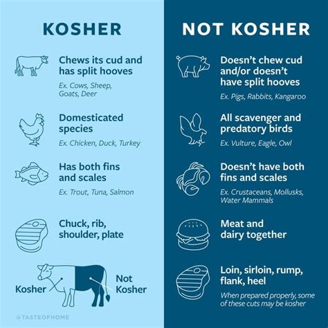 Kosher Cooking: What Makes Food Kosher | Taste of Home