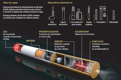 ¿prohibir O Regular Dilema Sobre Vapeo