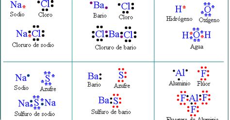 Estructura Y Diagrama De Lewis Química Fácil