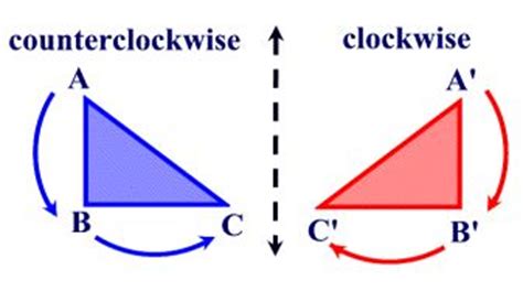 Cw And Ccw Rotations