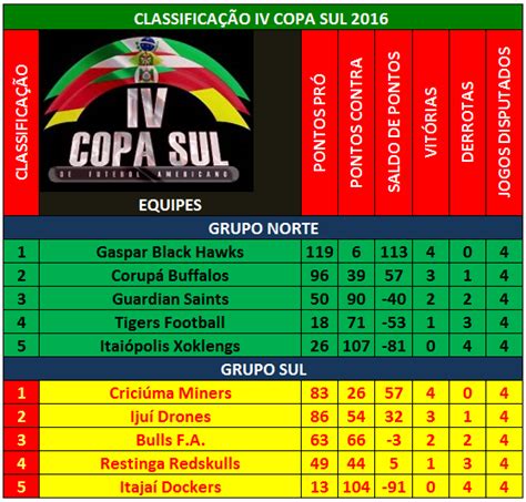 Overtime Do F A Classifica O Final Da Temporada Regular Da Iv Copa