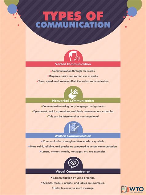 How To List Communication Skills In A Resume With Examples