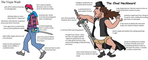 The Virgin Weeb Vs The Chad Neckbeard Perder