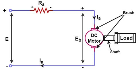 Torque Equation Of Dc Motor Its Derivation