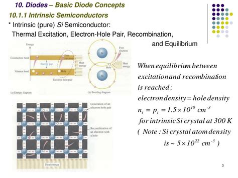 PPT - 10. Diodes – Basic Diode Concepts PowerPoint Presentation, free ...