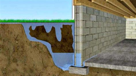 Preventing Water Seepage In Basement | Openbasement