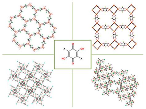 Magnetochemistry Free Full Text Redox Activity As A Powerful