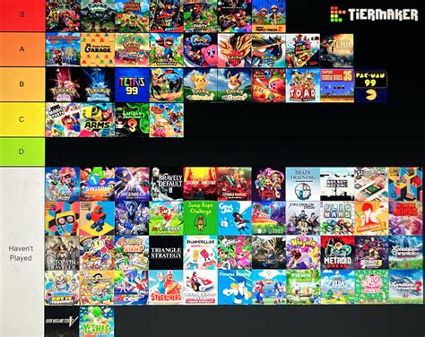 Tier List Of Nintendo Switch Exclusives R Casualnintendo