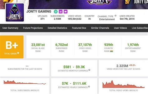 Whats The Free Fire ID Of Jonty Gaming In Game Stats Earnings Guild