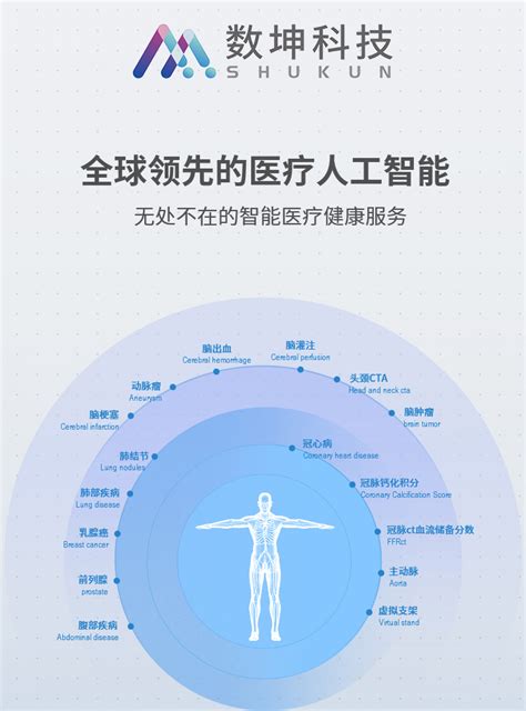 对话数坤科技：医生的同行者，医疗ai的产业拐点或已到来澎湃号·湃客澎湃新闻 The Paper