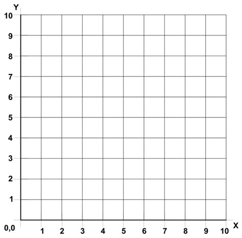 The Cartesian XY Grid | Free AutoCAD Tutorial