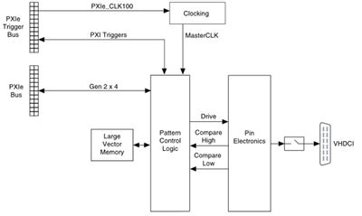 solved pxie  type  relay   disconnect io channels