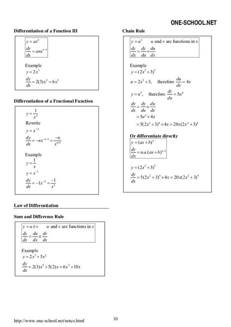 Spm Add Maths Formula List Form4 Math Formulas Maths Formulas List Math