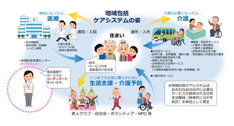 介護支援専門員とは協議会のご案内千葉県介護支援専門員協議会