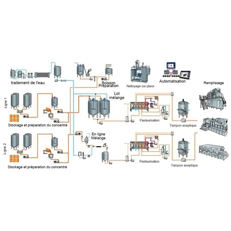 Ice Cream Processing Plant Ice Cream Processing Machine Ice Cream