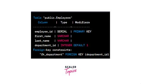 Postgresql Foreign Key Scaler Topics