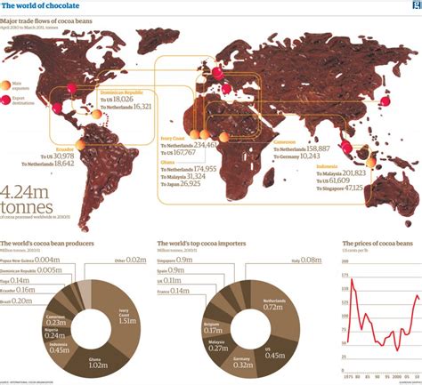 Infographic Nederland Blijkt Grootste Chocolade Importeur Culynl