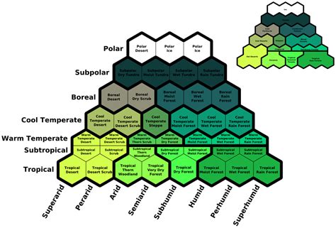 Biomes, Temperature, and Humidity — WorldEngine 0.19.0 documentation