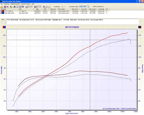 Yamaha Fz1 dyno result | MotoTuning