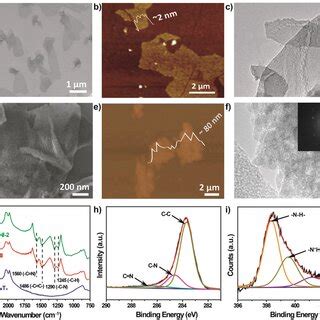 A SEM B AFM And C TEM Images Of TLMXene Ti3C2Tx Flakes D SEM