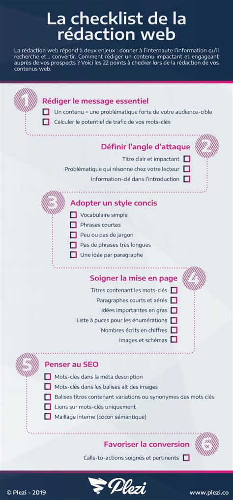 Check List De La R Daction Web Marketing De L Entreprise Conseils