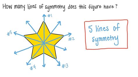 Cuántos ejes de simetría tiene una estrella Brainly lat