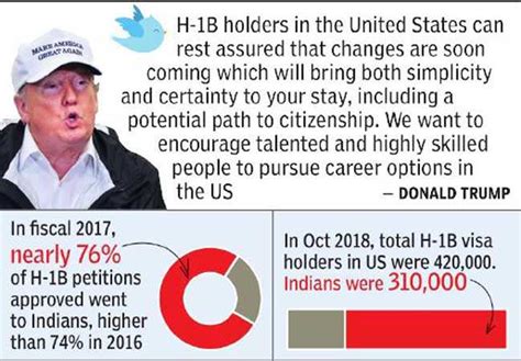 H1B Visa News In Surprise Outreach Donald Trump Pledges To Reform H