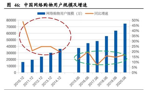 南极电商深度解析：打造“南极人共同体”，赋能产业链上下游 报告精读 未来智库