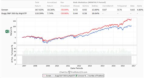 How To Lower Your Risk With High Yielding Dividend Stocks | Seeking Alpha