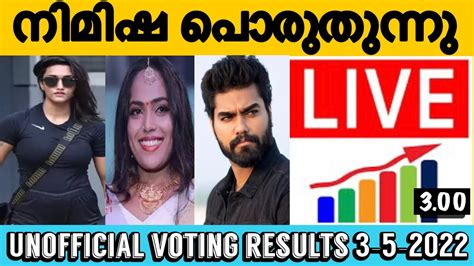 Bigg Boss Malayalam 4 Voting Result Bigg Boss Malayalam Vote Result