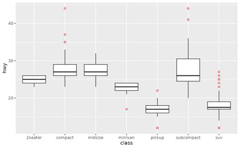 Ggplot R Plot A Boxplot With A Continuous X Axis Choose An Hot Sex