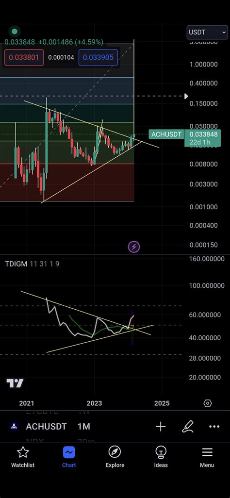 bullish pennant update : r/AlchemyPay