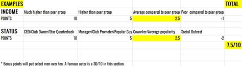 How To Calculate And Maximize Your Sexual Market Value