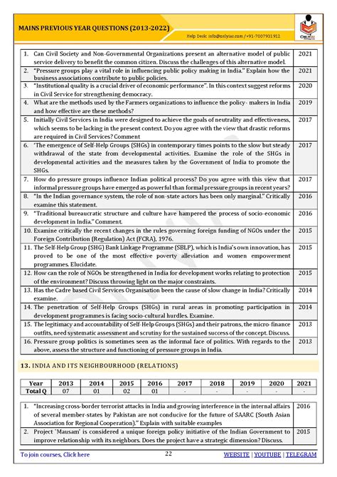 Only Ias Upsc Cse Mains Previouse Questions Topic Wise Gs Paper