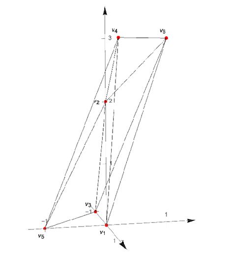 Toric Diagram Of Y P K Cp 1 × Cp 1 With P 2 K 3 Obtained By Download Scientific