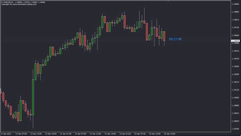 Candle Timer Indicator MT4 | MT5 - Free Download