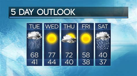 Weather Map Usa 5 Day Forecast - Map