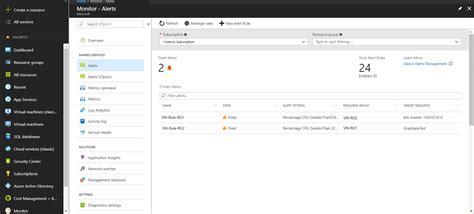 Create View And Manage Alerts Using Azure Monitor Microsoft Docs Hot Sex Picture